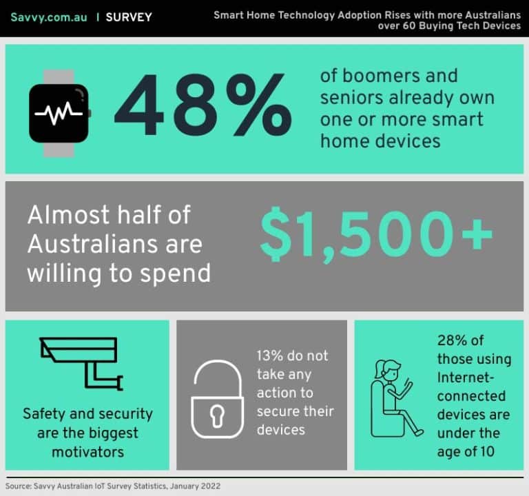 smart-home-survey-infographics