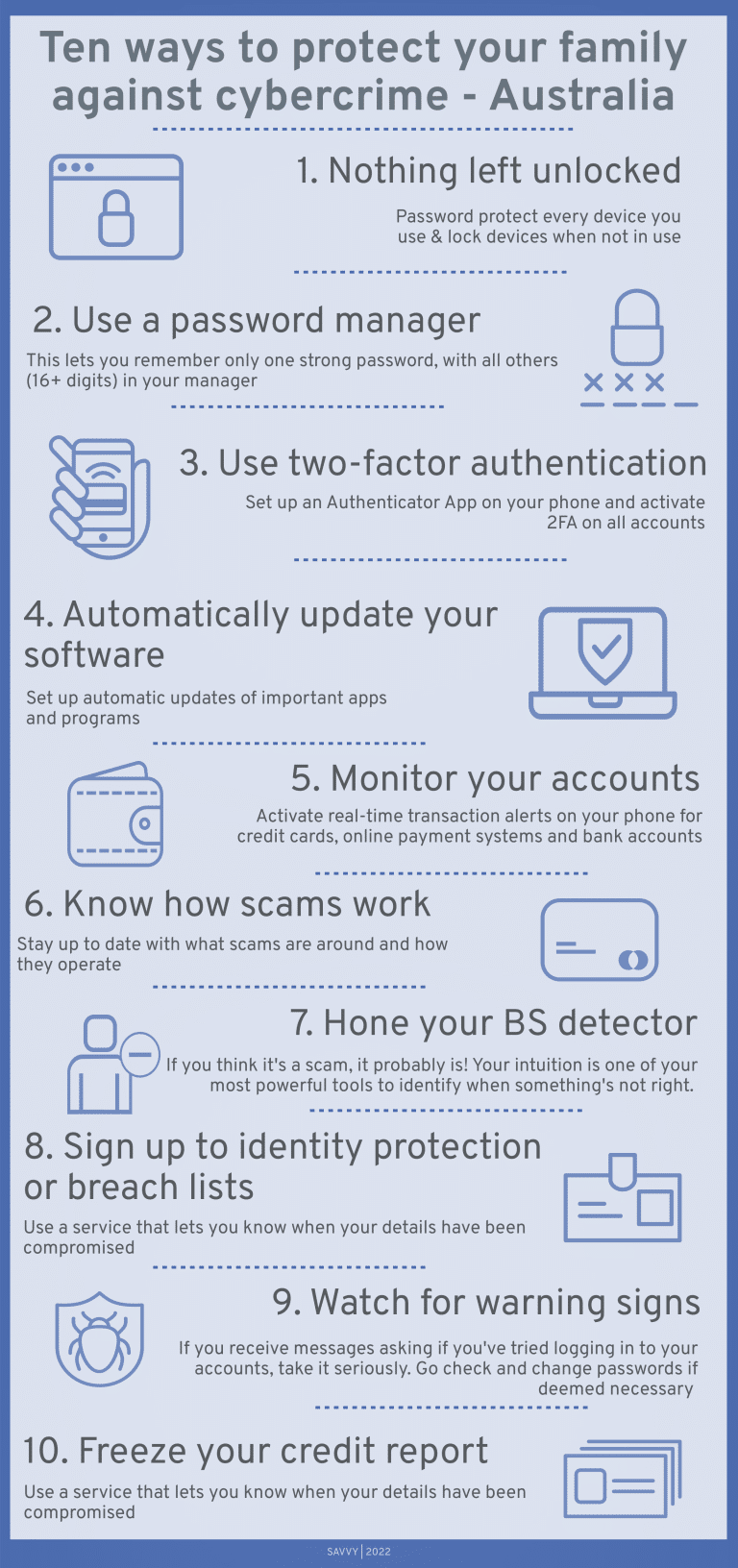 Cybercrime Safety Tips Infographic