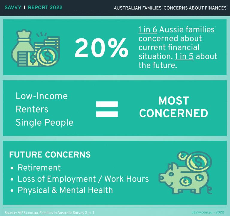 Australian Families' Financial Stress